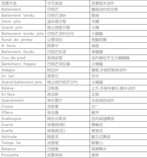 三、 表格时间段——随机排列的名字清单（请自行挑选）