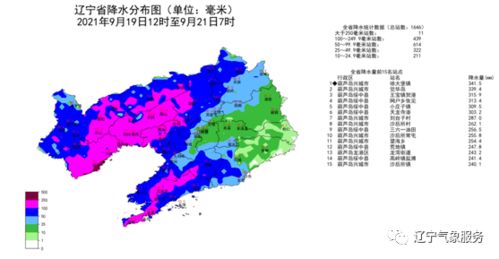 1.1 到底谁在西边？