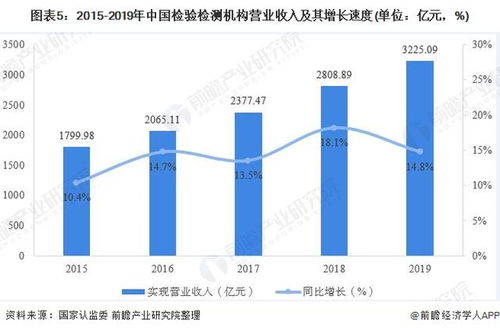 惊人的转型案例