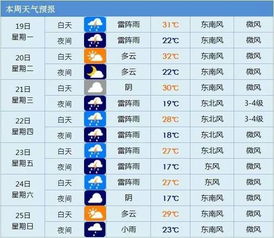 生肖与星座双重加持