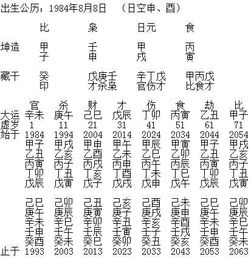 金水相涵八字是什么意思？