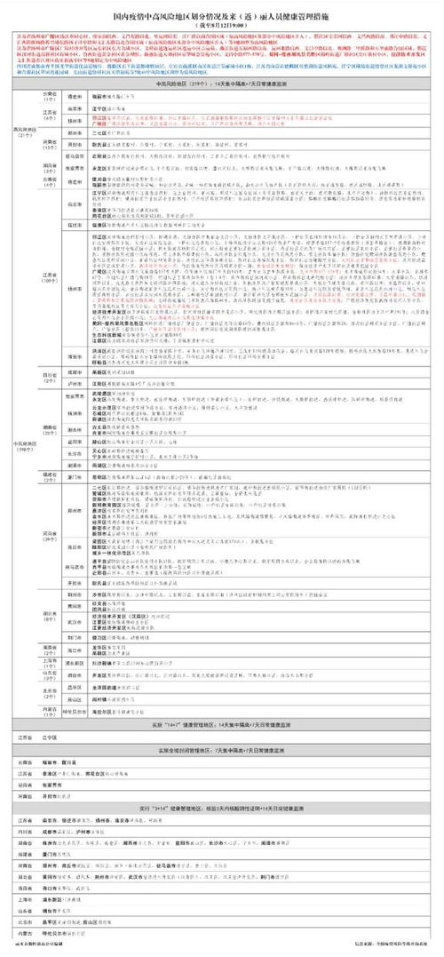 较高风险因素地区的划分标准