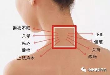 如何通过中医八字调理方法有效改善颈肩不适症状？