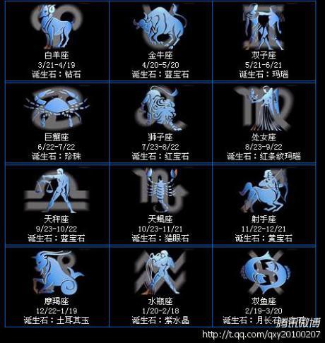 1990年农历十月十一出生的人是什么星座？