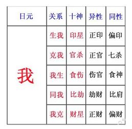 我的八字姻缘如何，对照表显示爱情运势怎样？