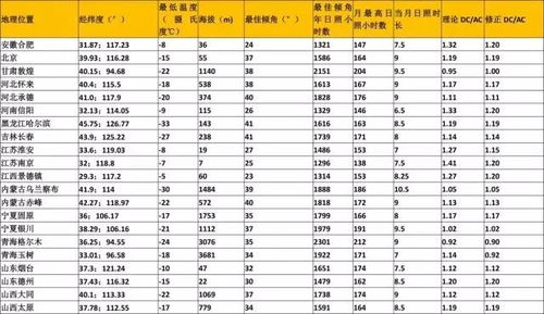 八月十五的黄历是个啥情况？