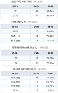 紫钱包专属吉日清单 (别太当真!)