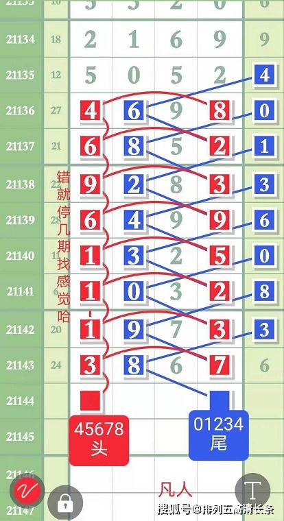 丙：烈焰之颜, 张扬外向