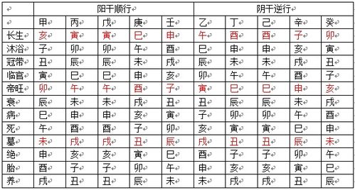 郑秀文八字无水女命，如何调整五行平衡以提升运势？