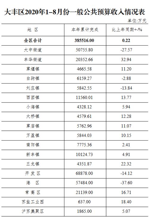 七、不一样地区的不一样作灶方式——北方 vs 南方 vs 东南亚……无限循环版！