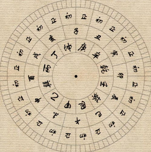 古人如何判断己亥日各时辰的吉凶？