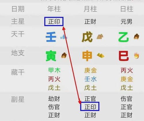 八字命理中如何查找克夫信息的具体查询方法？