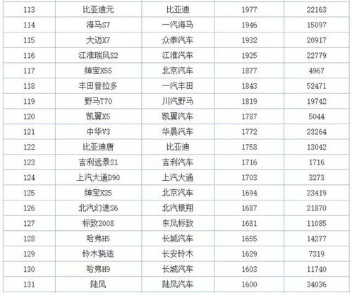 要和姓氏完美搭配