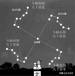 一些惯与风水的胡言乱语