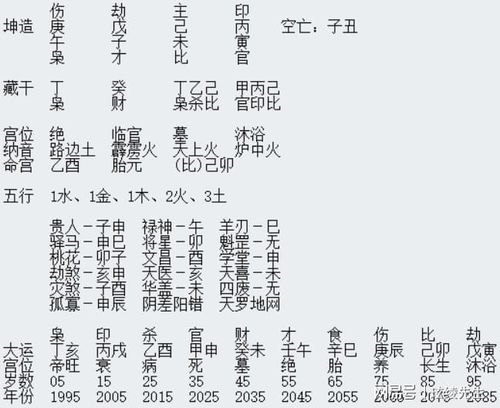 八字中有印的命运会如何？十大伤官配印的八字特点是什么？