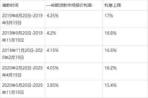 风水收费多少是违法的,风水布局合理