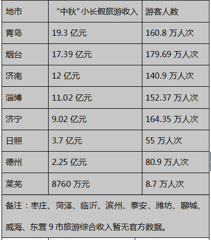 三、 提升策略：疯狂+创意=双倍收入（不一定靠谱）