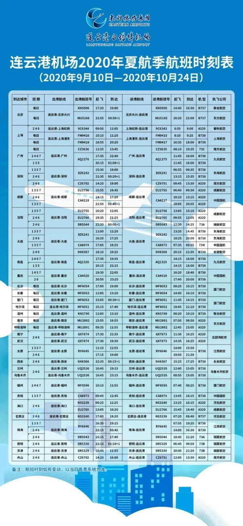 表格（凑数用的）