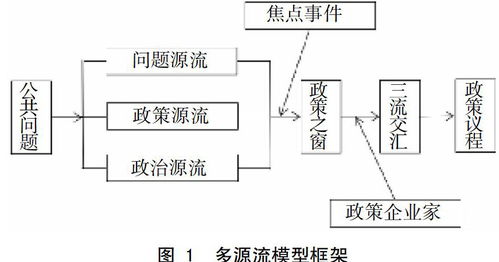 乱七八糟的更多源流理论汇总（随意拼凑）