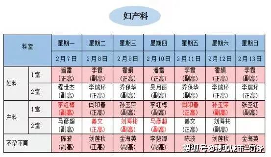 医院风水的布局