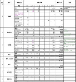 预算规划：死守计划不如灵活应变