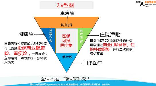 保险销售冠军的八字特征,保险公司销售冠军