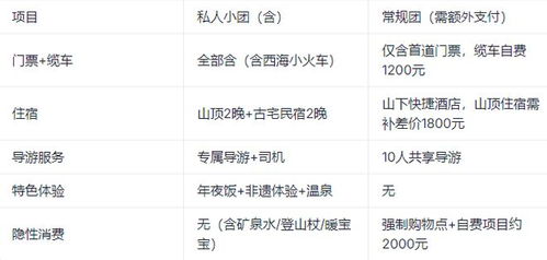 前言：为什么一定要去黄山？哪怕穷游也要去！