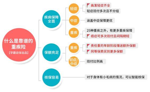 《舌尖上的养生》——真的值得买吗？