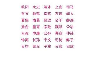 五行八卦里的双字姓——它们怎样映射八卦图？