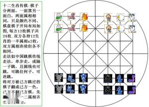 将棋是哪个生肖年出生的，棋的五行属性对应哪个生肖是什么意思？