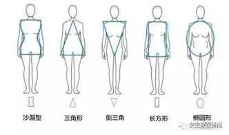 气质类型？呵呵！都是骗人的！