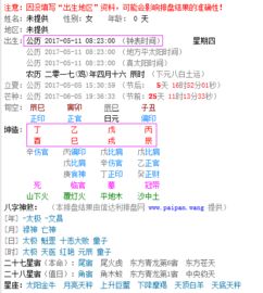 1991年5月6日和11月8日出生的人，他们的生辰八字是什么？