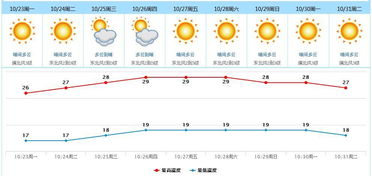 2018年6月五行穿衣预报，7至17度天气应该怎么搭配衣服？