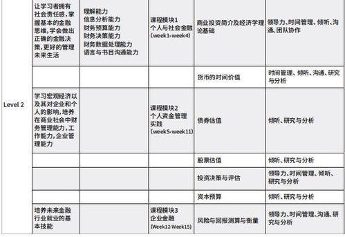 B计划:商务精英版