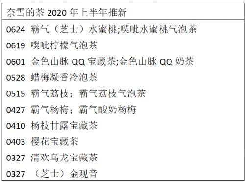 雪+什么字？我也不知道该怎么排顺序， 只能随意打出来：