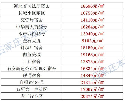 费用预估：油费+过路费=钱包空空？