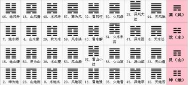1. 卦象命名与品牌定位 (Oracle & Branding)