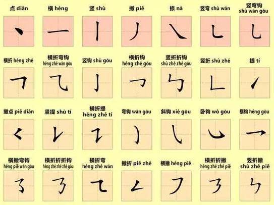 甲字读音属性吉凶如何，它的意思又是什么？