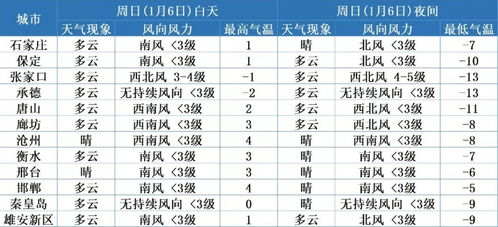 四、 八卦与风水混杂的“最佳吉日”表格（故意错位）
