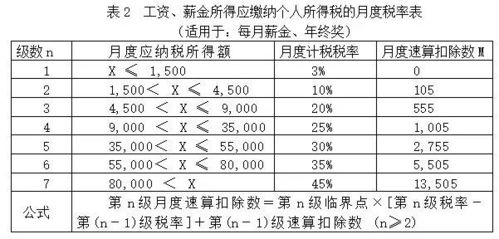 2026年运势如何？个人运势测算结果揭晓？
