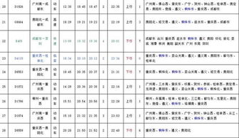 二、 重庆出发时间表——混乱版