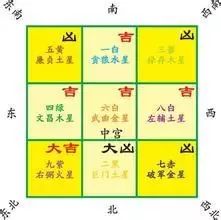 三、  实际操作：如何乱七八糟地布置才能“摆脱”烂桃花（不保证有效）