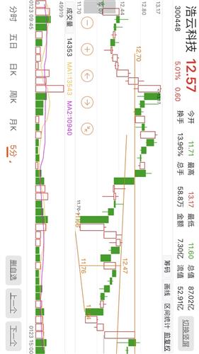 如何压制楼下的风水,克制楼上的风水