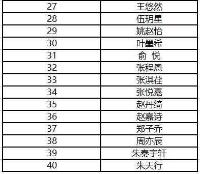 2026年男命与赵姓或亮姓配对是否合适？