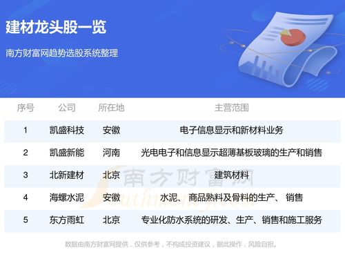 12月29日和12月5日这两个日子选哪个比较好呢？