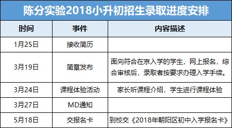 第五章：较深度剖析——为哪些你会感觉到当前的迷茫？