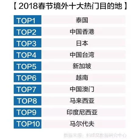 近期趋势分析（数据来源不明）