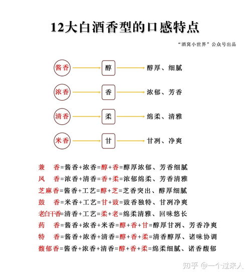 奇葩香谱大公开