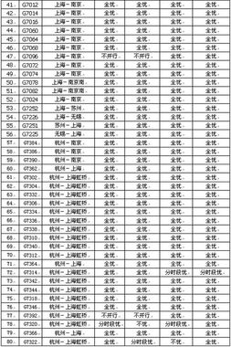 票价便宜到想哭！