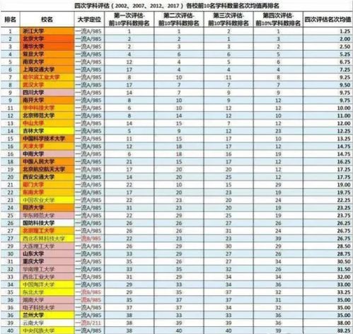 说说这一些数字背后的意义吧~